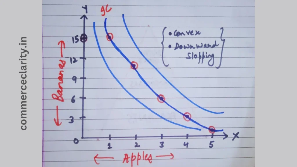 Consumer Equilibrium Class 11 Notes