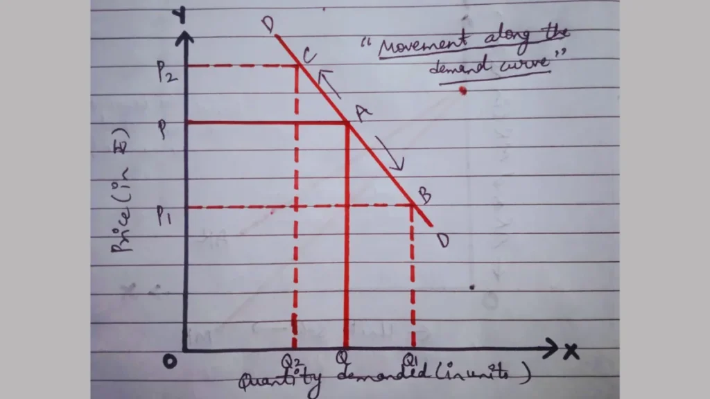 Demand Class 11 Notes