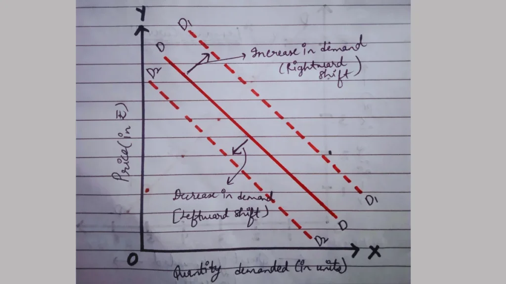 Demand Class 11 Notes