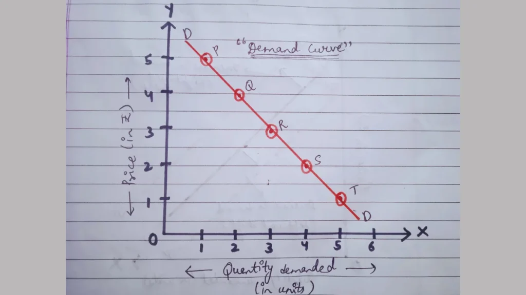 Demand Class 11 Notes