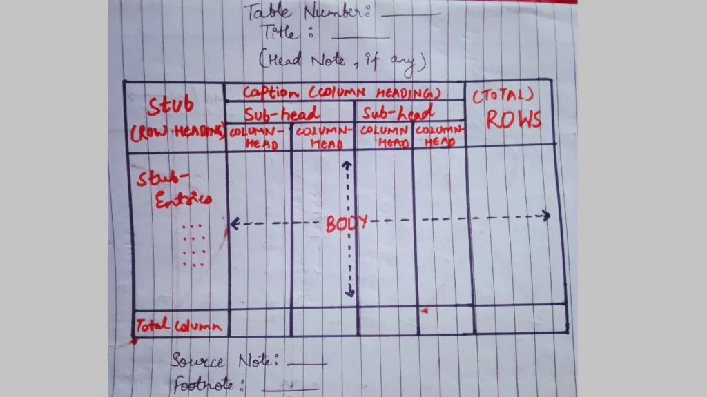 Tabular Presentation of Data Class 11 Notes
